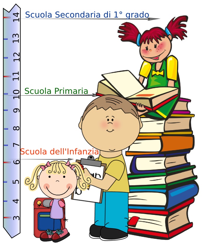 Curricolo Verticale
